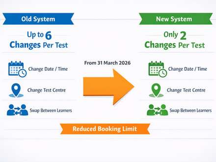 Infographic showing UK driving test changes from 6 allowed changes per test to 2, effective 31 March 2026, for learners and ADIs
