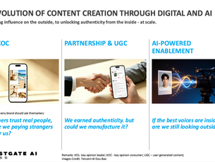 The Evolution of Content Creation through Digital & AI