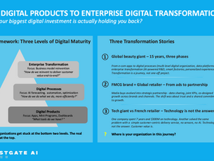 From Digital Products to Enterprise Transformation: A Framework for Growth