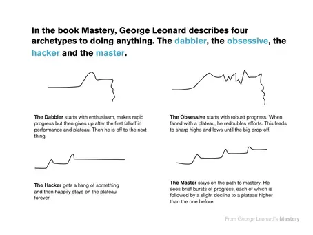 Mastery
