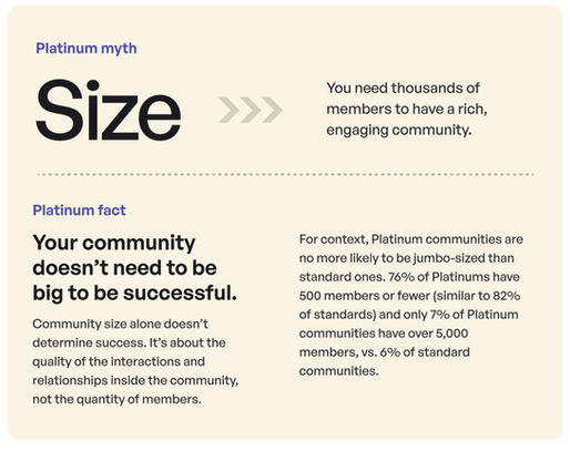 Platinum myth: size. Platinum fact: your community doesn’t need to be big to be successful.