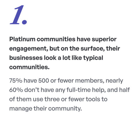 Platinum communities have superior engagement, but on the surfaces their businesses look a lot like typical communities. 75% have 500 or fewer members, newly 60% don’t have any full time help, and half of them use three or fewer tools to manage their community.
