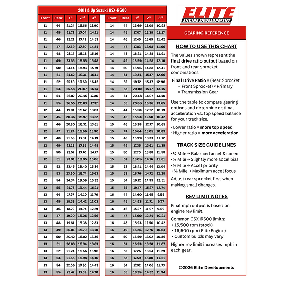 11+ Suzuki GSX-R600 Gear Chart-1_edited.