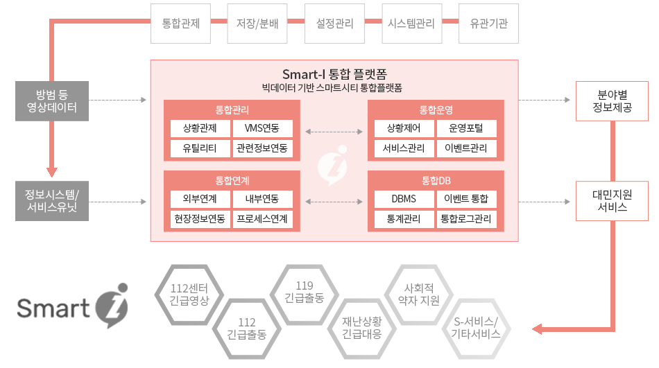 스마트-i 구성도.png