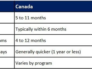 H1-B vs Express Entry: Navigating the Path to Studying in the USA or Canada