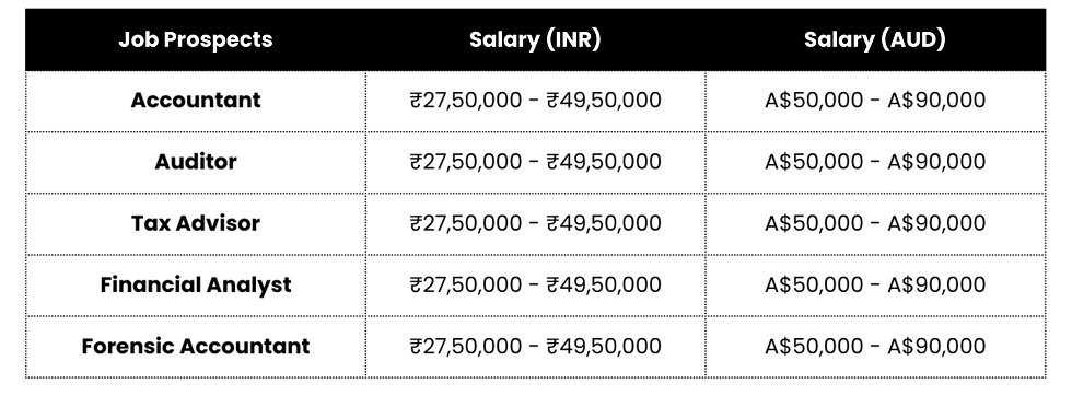 Accountancy.png