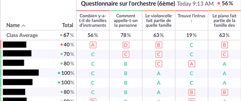 plickers education musicale