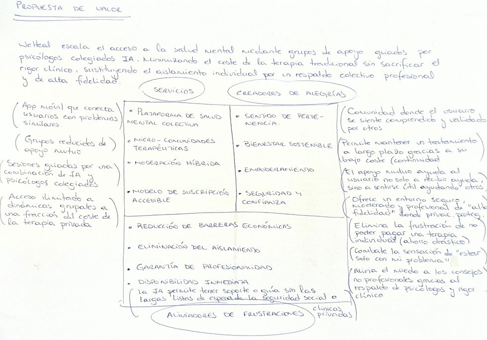 Esquema competo de nuestra propuesta de valor