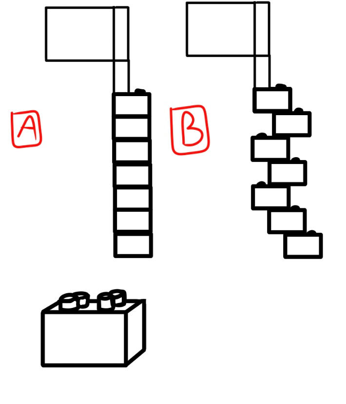Fig. 6. Just like how a Lego brick must stack perfectly, so too should polymerized molecules to perform their specific functions.