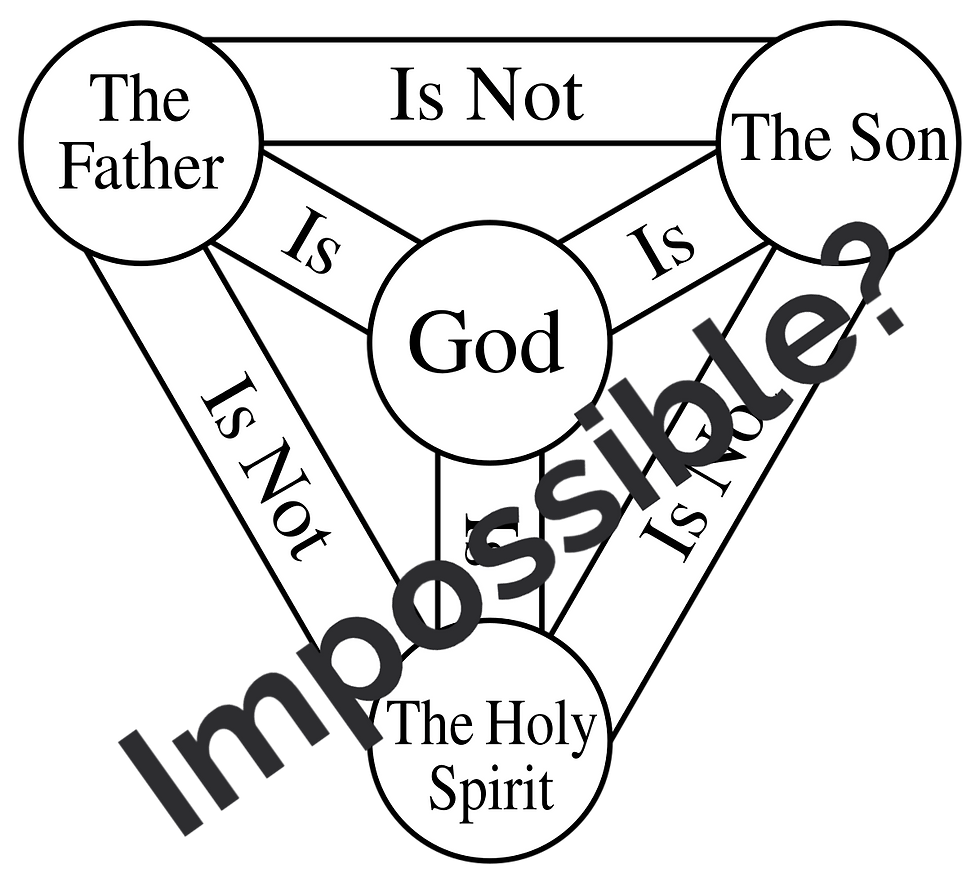 Improbable or Impossible: The Trinity