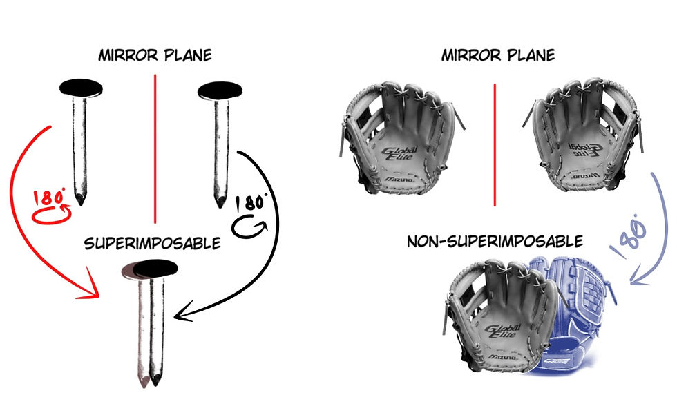 Fig. 2 Some large-scale superimposable and non-superimposable objects.