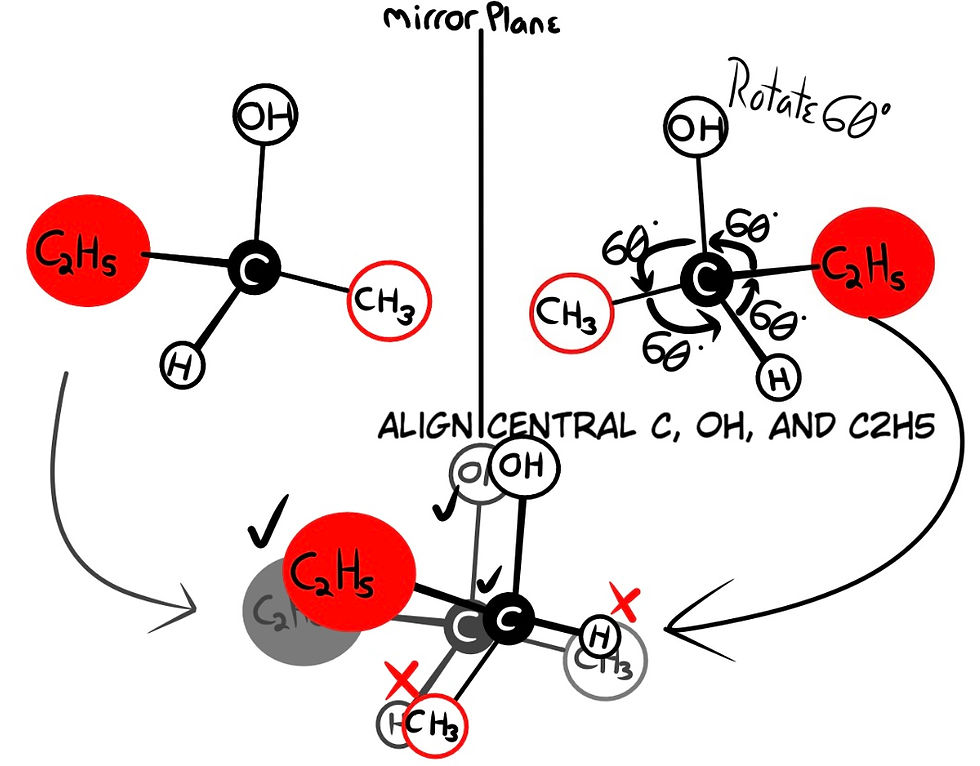 Fig. 3. Here is 2-Butanol, its mirror image is not superimposable.
