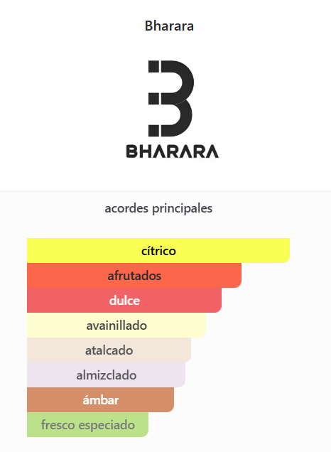 Miniatura: Bharara King