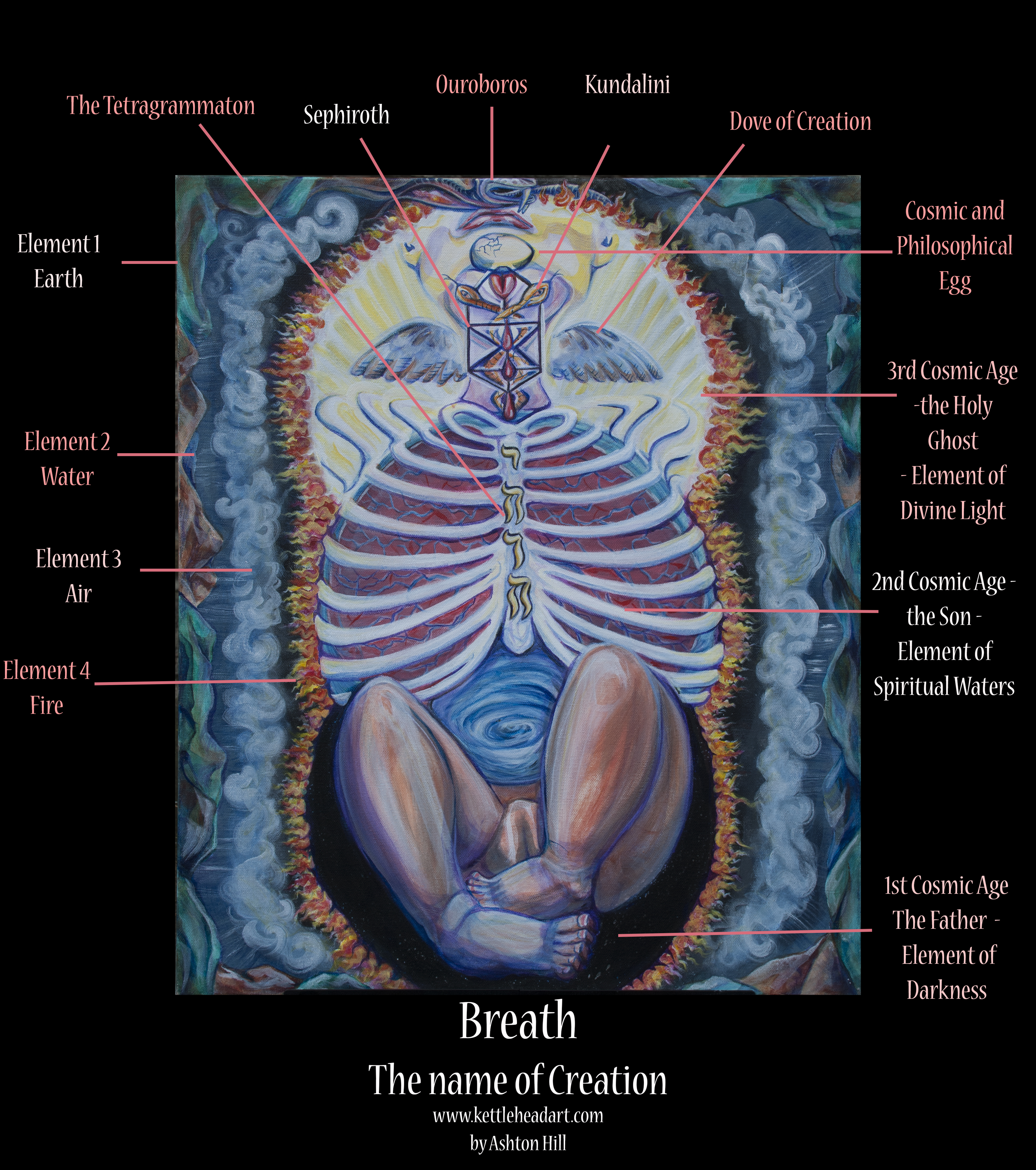 Breath Diagram