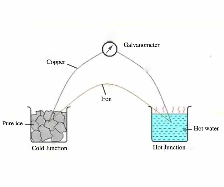 Thermocouple Thermometer