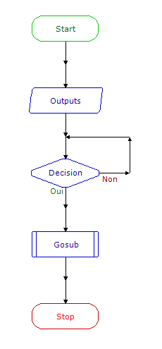 picaxeeditor_organigramme.png