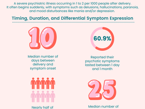 Infographics about postpartum psychosis are displayed.