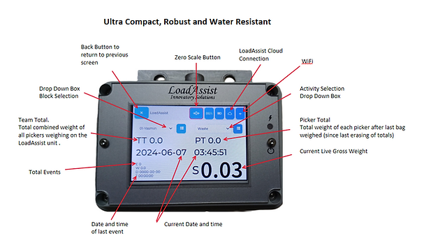 LoadAssist Neo Controller desciptive.PNG