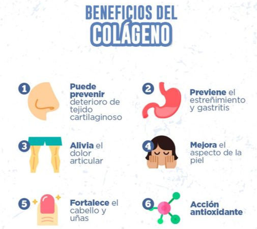 Beneficios del colágeno