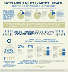 Military-and-Veterans-Mental-Health-Infographic-GoodTherapy.jpeg