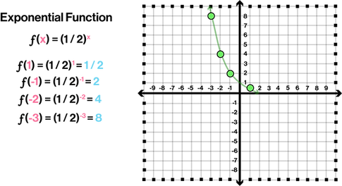 Exponential Function Graph B.png
