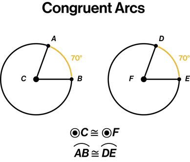 Congruent Arcs.png