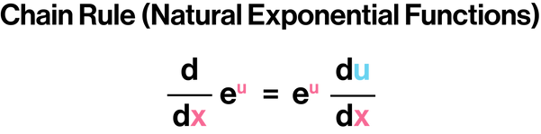Chain Rule (Natural Exponential Functions).png