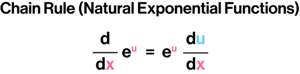 Chain Rule (Natural Exponential Functions).png