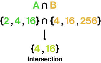Intersection Example.png