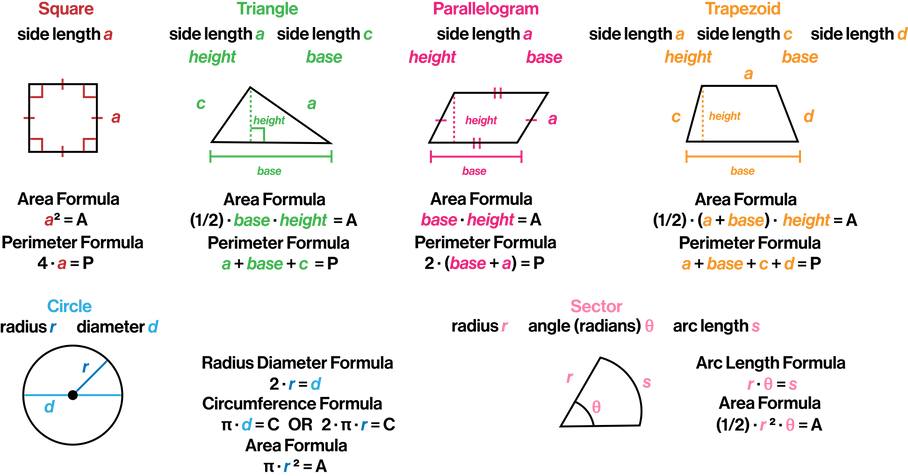 Area Perimeter and Circumference Formulas.png