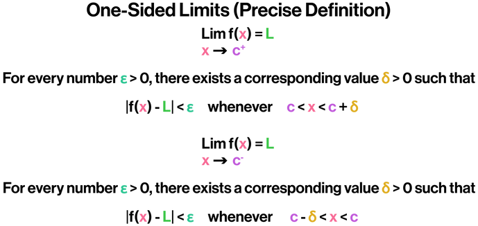 One-Sided Limits Precise.png