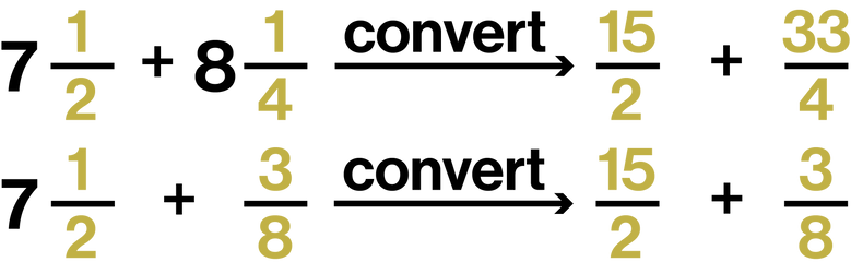 Adding Mixed Numbers.png