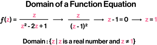 Domain of a Function Equation.png
