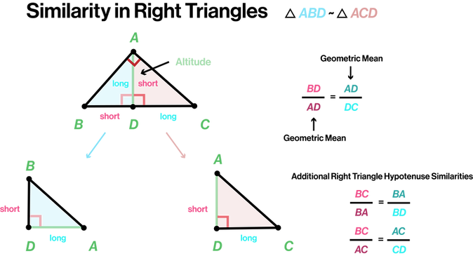Similarity in Right Triangles