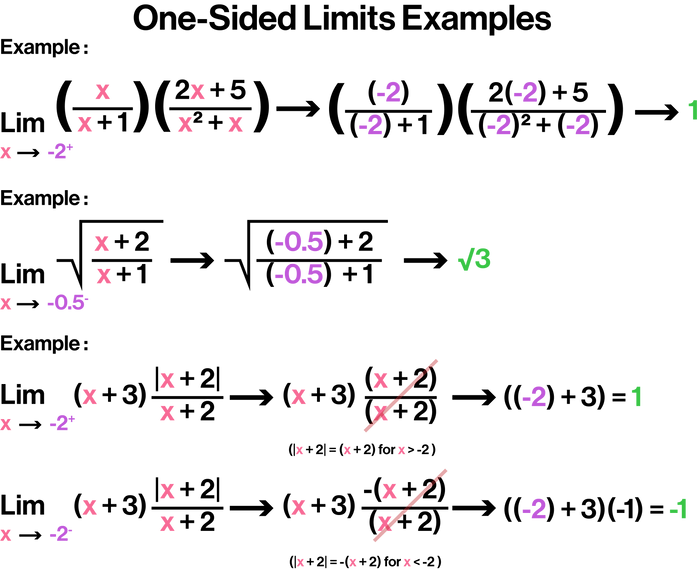 One-Sided Limits Example 2.png