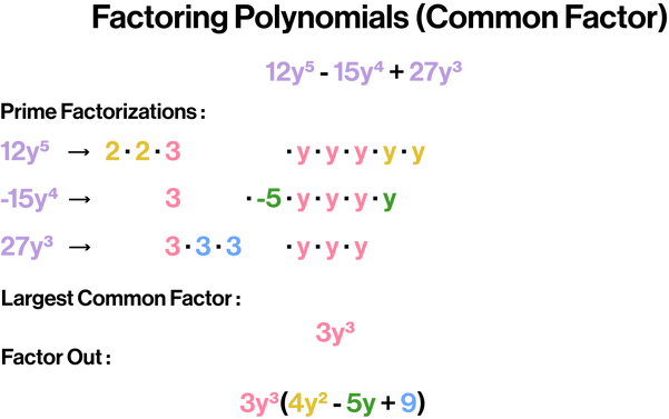 Factoring a Polynomial