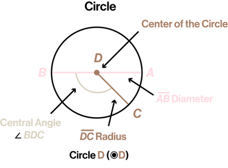 Circle.png