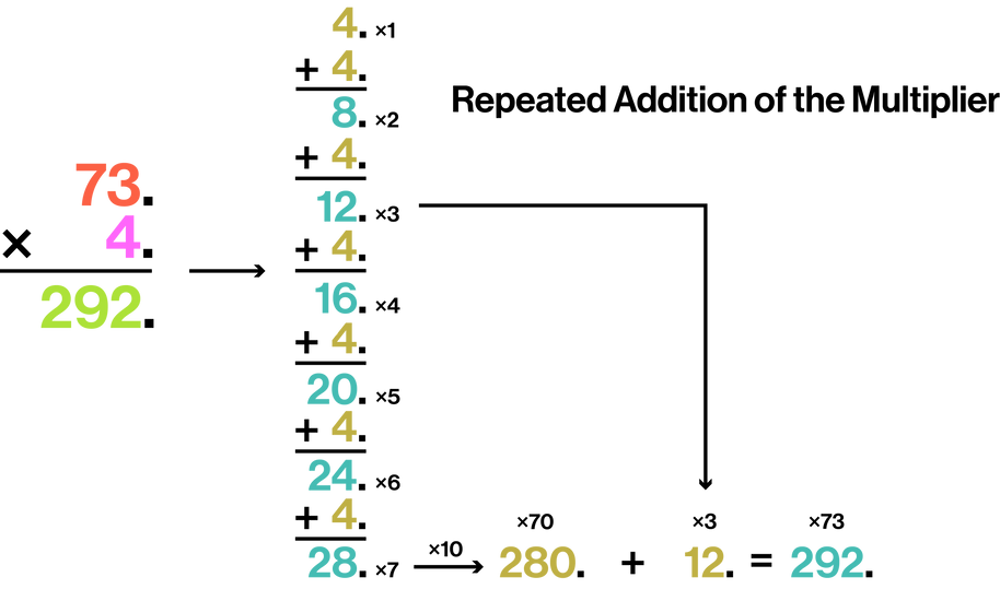 Repeated Addition (1).png