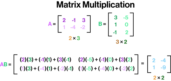 Matrix Multiplication.png