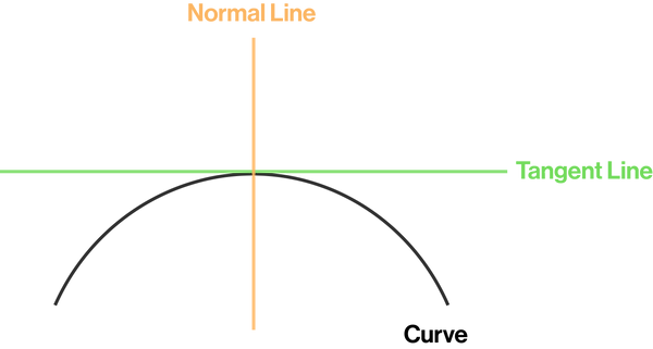 Normal Line.png