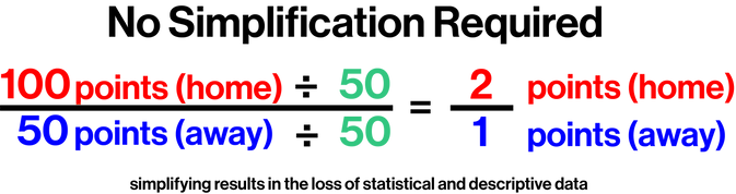 Ratio Simplification (B).png