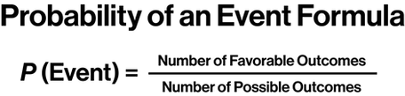 Probability of an Event Formula.png