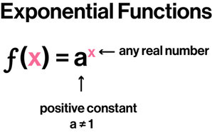 Exponential Functions.png
