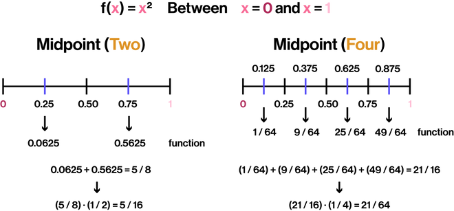 Midpoint Example.png
