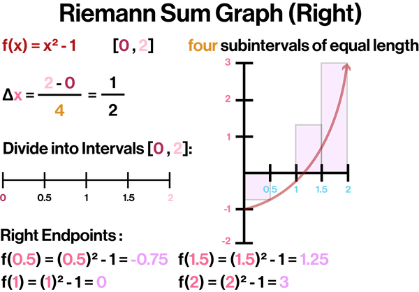 Riemann Sum Graph (Right).png