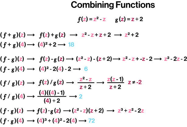 Combining Functions.png