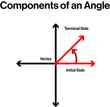 Components of an Angle.png