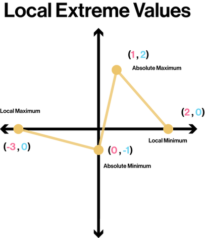 Local Extreme Values.png
