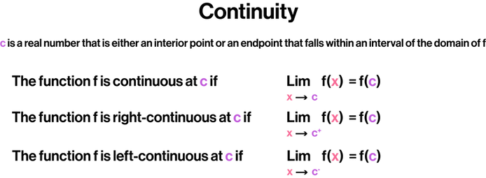 Continuity Definitions.png