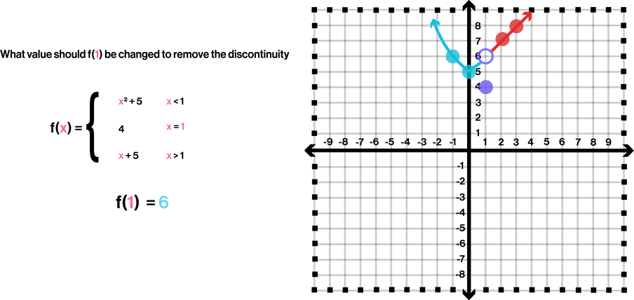 Discontinuity Example.png
